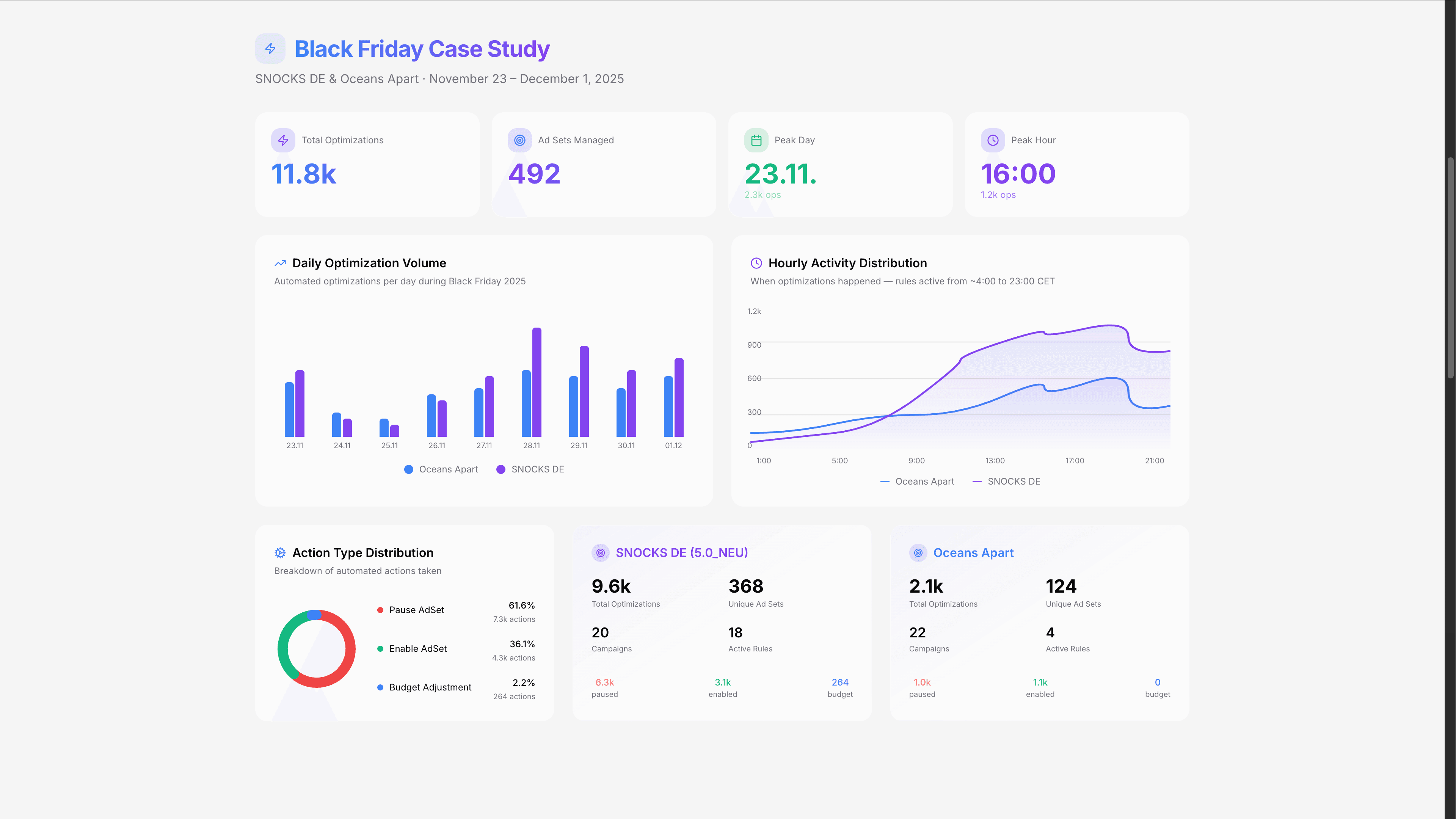 Scaling Tool screenshot